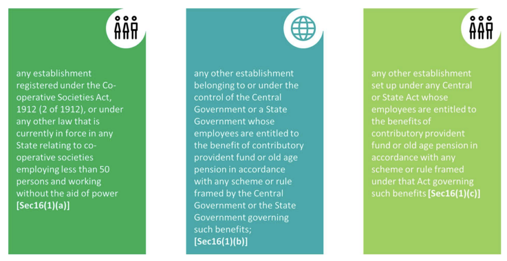 Employee Provident Fund (EPF) Eligibility, applicability, exemption